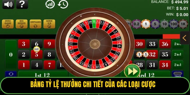 Bảng tỷ lệ thưởng chi tiết của các loại cược.
