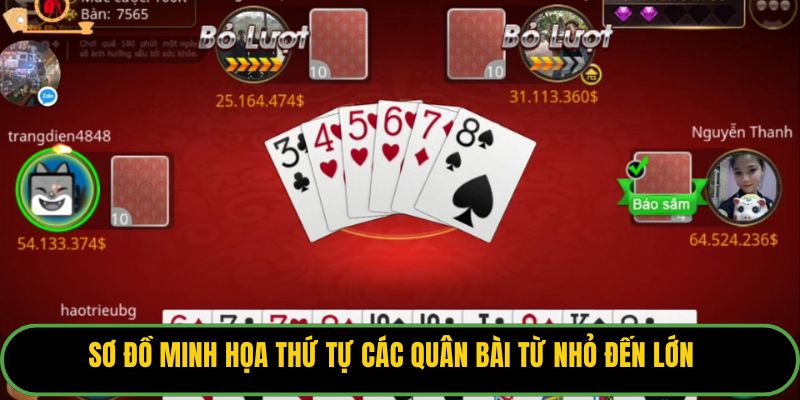 Sơ đồ minh họa thứ tự các quân bài từ nhỏ đến lớn